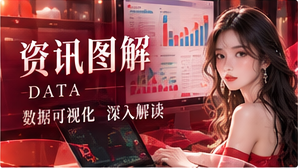 主题阅读图解